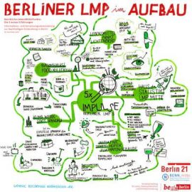 Podcat # 3: LebensMittelPunkte verbinden!